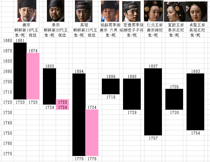 韓国ドラマ ヘチ 王座への道 のキャストや出演者やあらすじなどの作品情報