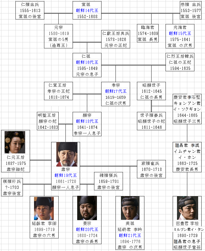 朝鮮 王朝 の 系図